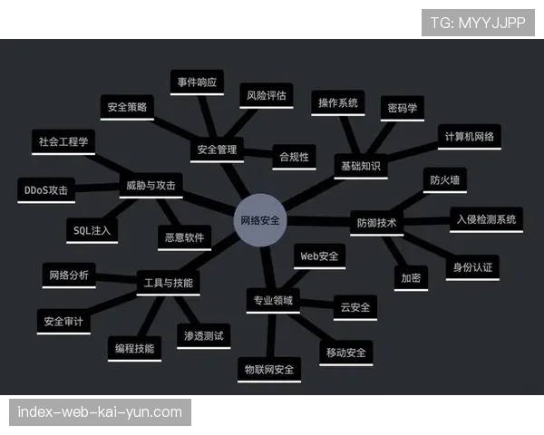 防守策略变革进行时 后场逼抢频率显著提升至18.2%